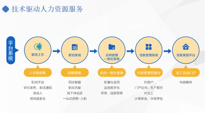 萬(wàn)億市場(chǎng)規(guī)模政策利好，藍(lán)領(lǐng)人力資源市場(chǎng)賽道發(fā)展前景廣闊